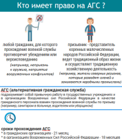 Информация для граждан, желающих заменить «срочную службу» альтернативной гражданской службой Информация для граждан, желающих заменить «срочную службу» альтернативной гражданской службой.