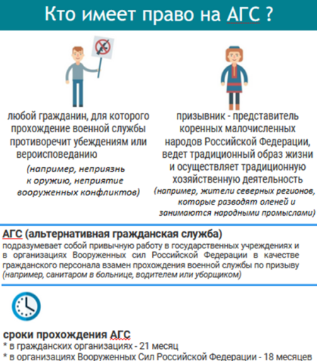 Информация для граждан, желающих заменить «срочную службу» альтернативной гражданской службой Информация для граждан, желающих заменить «срочную службу» альтернативной гражданской службой.